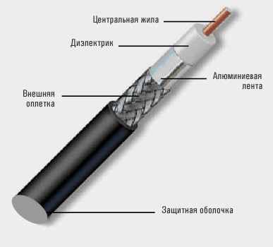 Радиочастотный кабель TMS LMR-400 Lite TMS LMR-400 Lite